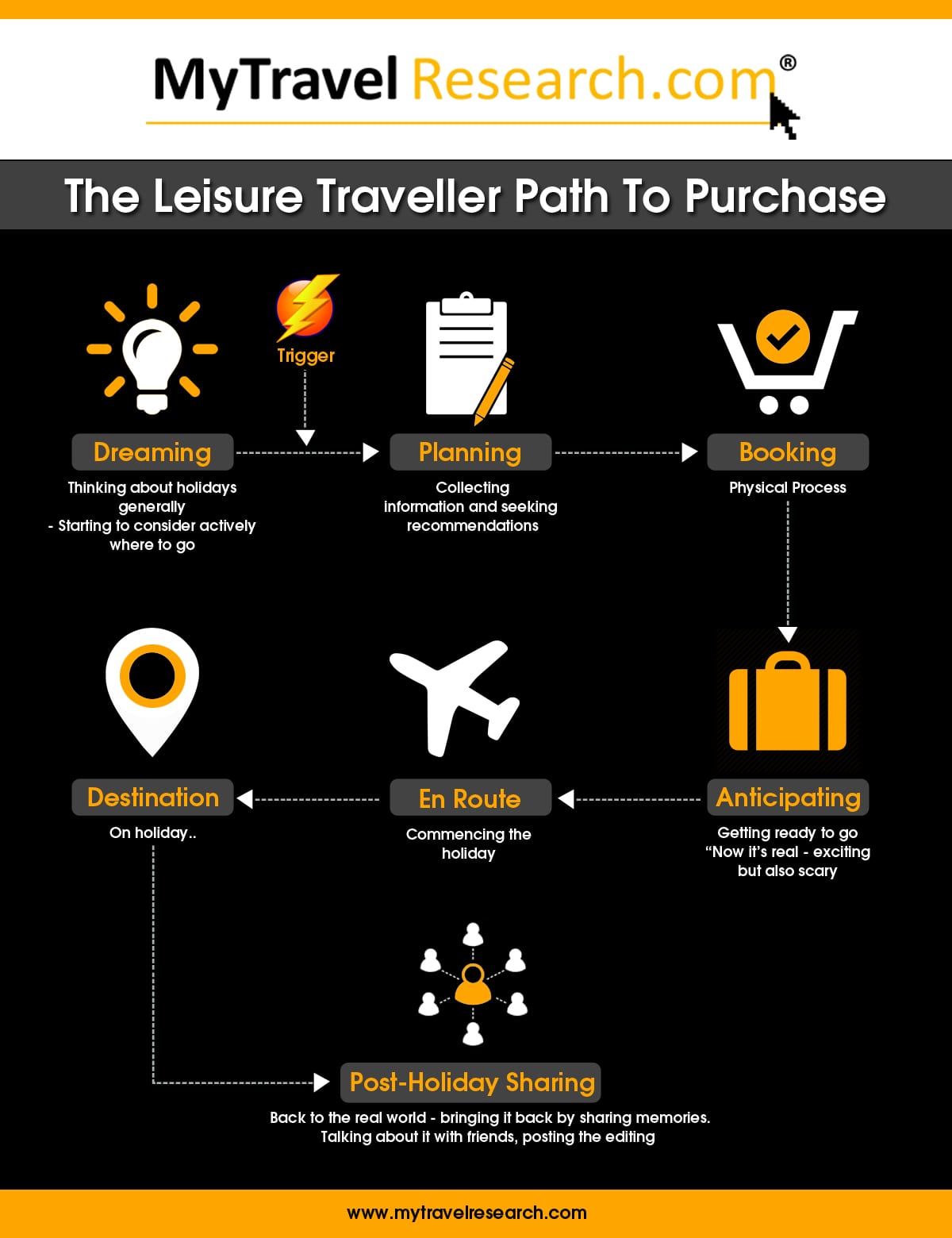 what is travel sales