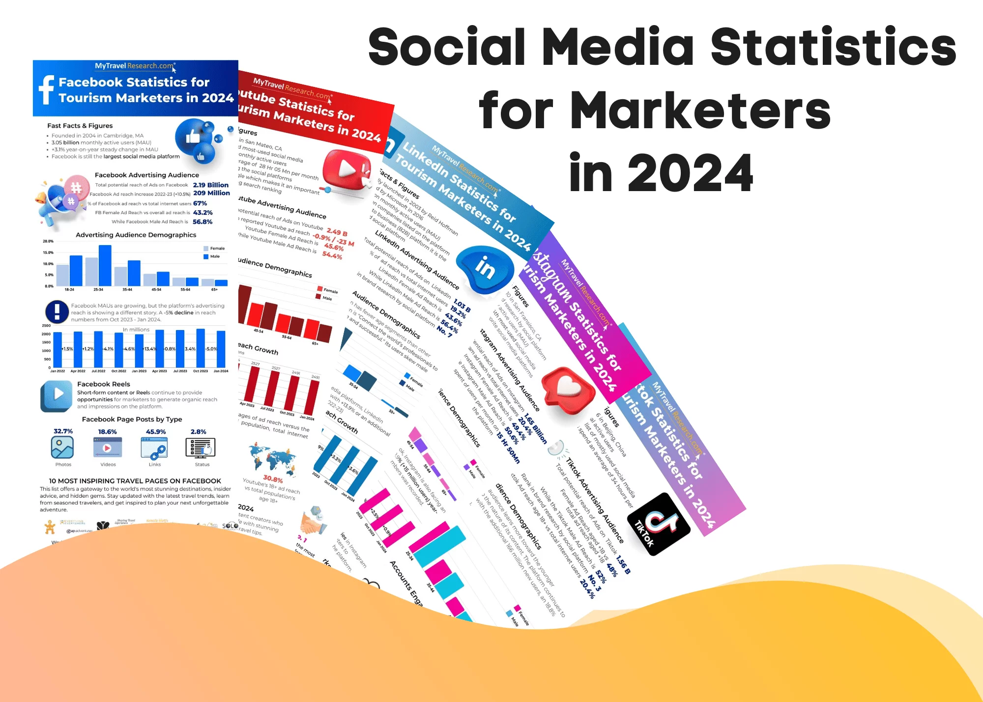 Latest Infographics